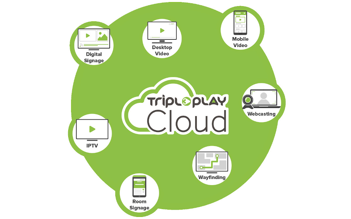 Tripleplay TripleSign Cloud - p.Client/Jahr,100-249 Liz.(1J)